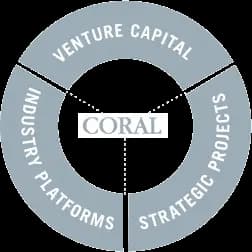 Coral Group logo